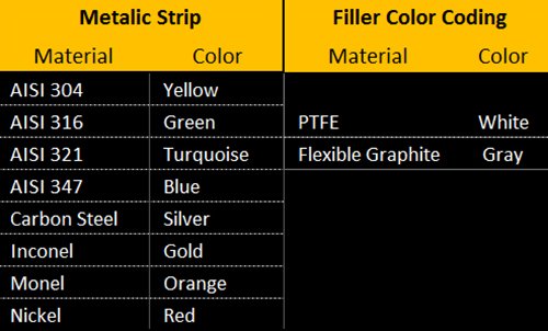 SERLING SEAL 900014304GR150X6 304 Junta de ferida em espiral em aço inoxidável com enchimento de grafite flexível, classe de pressão 150#, para 14 tubo, amarelo com faixa cinza