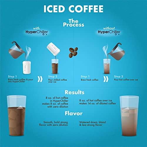 HyperChiller HC2W Patented Coffee/Beverage Cooler, novo, melhorado, mais forte e mais durável! Pronto em um minuto, reutilizável para chá gelado, vinho, espíritos, álcool, suco, 12,5 oz, branco