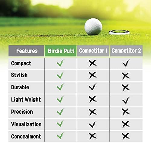 Buddybirdie Birdie Putt Green Reader | Marcador de bola de estilo de chip de poker compacto e elegante putting de golfe e verde Leitura de ajuda Bolha de bolha de alta precisão Acessórios para ferramentas de ferramentas de alinhamento de alta precisão