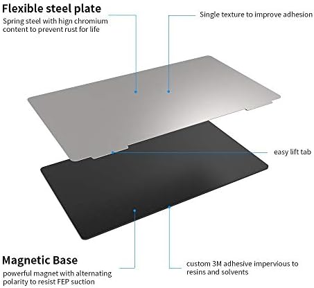 SoVol 3D Impressora resina IVA e 2 pacote de resina Magnética Placa de aço flexível 140 x 84 mm Fits para elegoo