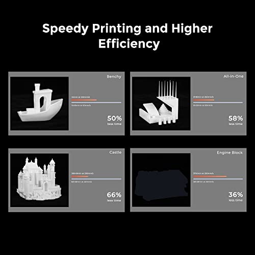 Atualização oficial de impressora Creality Ender 5 S1 3D com velocidade de impressão de 250 mm/s e filamento de impressora 3D