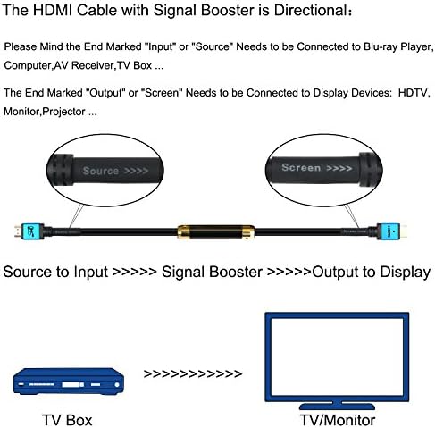Cabo HDMI SHD 100 pés com reforço de sinal, cabo de 100 'HDMI 2.0V Suporte 4K 3D 1080p para instalação na parede CL3 Cabo preto nominal e casca de metal azul