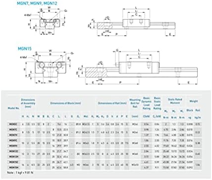 Guias lineares 4 PCs Guia linear de 12 mm MGN12 400 mm Linear Rail + MGN12h Carria