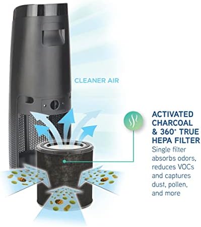O purificador de ar do Germ Guardian com filtro HEPA, remove 99,97% dos poluentes, cobre uma grande sala de até 750 m². Sala