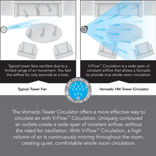 Vornado 660 Fã de circulador de ar grande da sala inteira com 4 velocidades e inclinação de 90 graus, 660-lar, preto e 184 Fan do circuador de ar de sala inteira, 41 , 184-41, preto