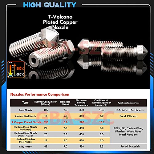 Vulcão GBA-SZC V6 HOTEND DIY Todos os metal HOVEND, Bloco de titânio de bico de cobre Bloco de titânio Oburto de