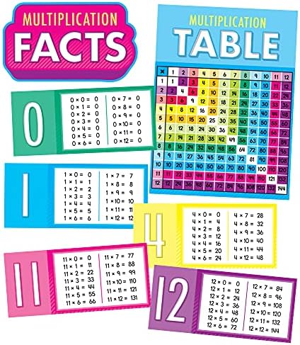 Carson Dellosa Multiplicação Facts Bulletin Board Set-13 gráficos de fatos de multiplicações e gráfico de tabela de