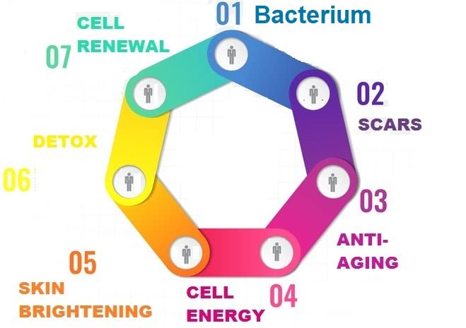 [Venda de um dia] Rejuveness máscara pro 7 cor lumin luminas face máscara terapia facial de cuidados com a pele, rejuvenescimento da pele antienvelhecimento melhora as rugas e a pele mais suave