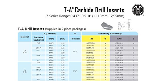 Máquina e Engenharia Aliada 1C5ZA-12.5 Tialn C5 Carboneto Original T-A Drill Insert, Série Z, 12,5 mm de diâmetro