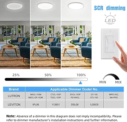 LIBTIT de 12 polegadas LED LIGHT LUZ DE TETOLO, 5000K 3200LM 28W LUZ DE TETO LED LED, luminária de teto diminuído super-Slim para o