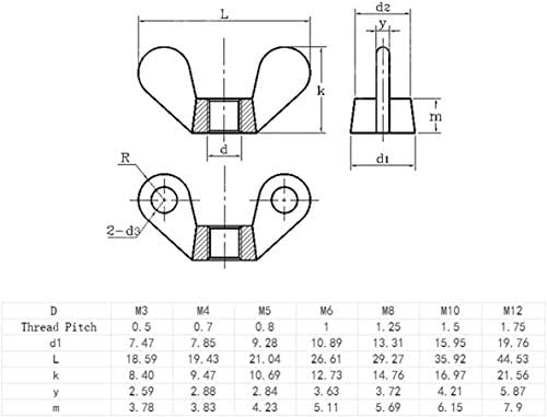 Conjunto de parafuso syzhiwujia 2/10pcs m3-m12 aço inoxidável aperto porca de porca de borboleta de porca, m12,