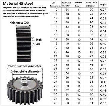 Alanooy 2m 63 dentes 45 Número de engrenagens de aço de aço 1pc pinhões de metal