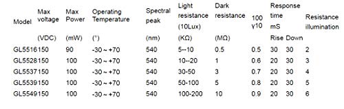 100pcs 5mm Fotoresistor Photo Light Sensitive Resistor Sorteamento Kit