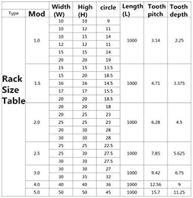 ZhengGuifang ZGF-BR 1PC 1.5Mod Rack de engrenagem de esporão 1,5m Precisão CNC rack de dentes pinhão de pinhão