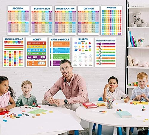 11 Cartazes de matemática para a escola primária Cada pôster de matemática simplifica matemática para crianças- gráfico
