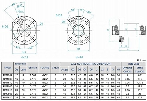 Joomen CNC Router Machine RM2505-1100mm Kit de tabela de tatuadores de estágio linear de estágio linear