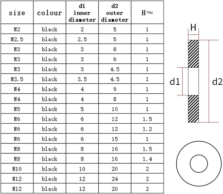 10/30/50pcs Branco de nylon preto arruela plana plana de isolante de isolante anel de junta para parafuso m2 m2,5 m3