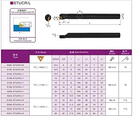 FINCOS YZ66 S10K-STUCR11 INDICE TOLA INTERNO TOMPORTE TRANSPORTE PARA TC. Inserções