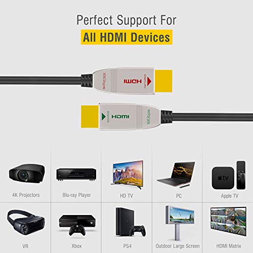Feizlink 4K Cabo de fibra óptica HDMI 75 pés 4k 60Hz 18Gbps HDR10 HDCP2.3 3D Slim Flexible HDMI 2.0 Cabo para HDTV/TVBox/Gaming