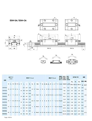 Mssoomm 15mm egh15 kit de trilho linear quadrado CNC 2PCs EGH15-62,2 polegadas / 1580mm +4pcs EGH15 - Bloco de controle