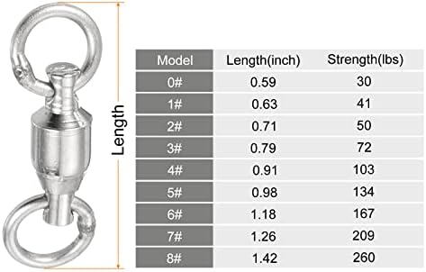 Patikil Ball Rololing giratório, 25pcs 30lb de aço carbono rolando tackle de pesca, prata