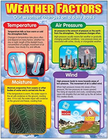 Trend Enterprises, Inc. Chart Weather Fatores de aprendizado, 17 x 22