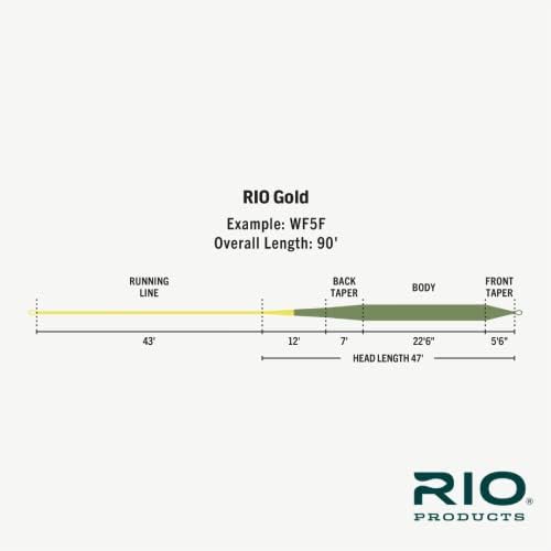 Rio Premier Gold Fly Line, Fácil de lançar moscas do tamanho 2 a 22, Ultimate All-Around Fly Line com desempenho ultra-líquido