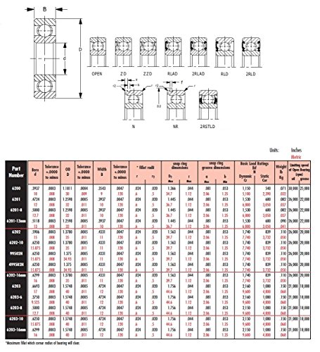 Rolução de pares 6203-2RLD-6-C3 6200 Rolamentos radiais da série, ajuste C3, ID de 9,525 mm, 40 mm OD, 12 largura, vedação de lábios duplos