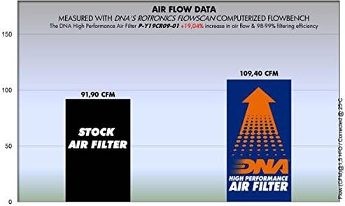 Filtro de ar de alto desempenho de DNA para Yamaha XV 1900 Roadliner Midnight PN: P-Y19CR09-01