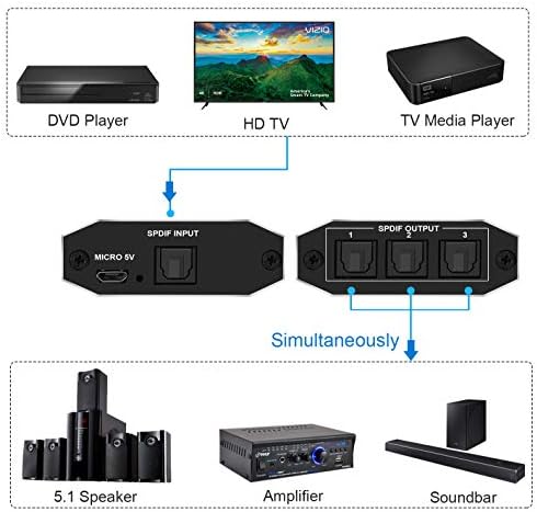 3 Porta Digital Splitter Optical, Spdif Toslink Digital Optical Audio Splitter 1x3, Formato de áudio Suporte LPCM2.0