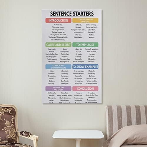 Ferens Starters Poster Como escrever um ensaio Homeschool English Sala de aula Poster Educacional Poste Canvas Posters e impressões