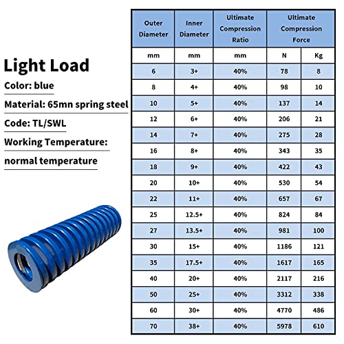 Bettomshin 8mm OD 60mm Longo Stamping Light Load Load Compression Mold Die Spring Blue 2pcs