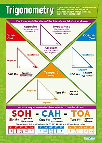 Cartaz de matemática de trigonometria - papel de brilho - 33 ”x 23,5” - Escola Educacional e pôsteres da sala de aula