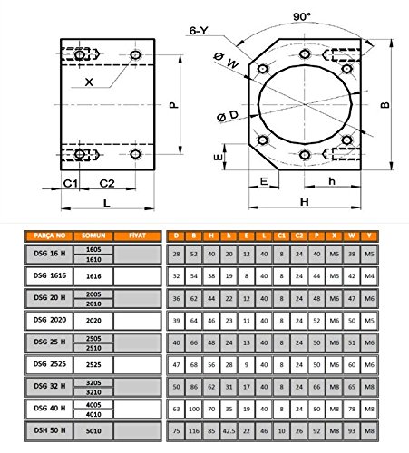 1set sfu2505 -l1100mm + 2pcs SBR25 RIRO