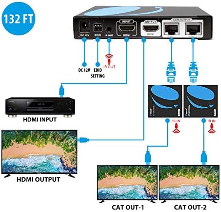 Full HD 1x2 HDMI Extender Splitter sobre o CAT6/7 único com cabo HDMI de 2 pés de 2 pés por orei - com IR, EDID Management