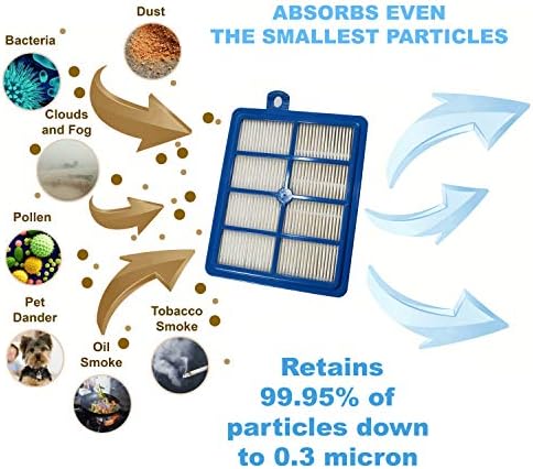 Filtro HQRP HEPA Compatível com harmonia Electrolux, oxigênio, oxigênio Ultra, oxigênio 3 Ultra -Loata aspirador