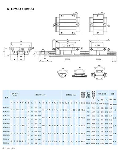 Mssoomm 15mm EGW15 Kit de trilho linear quadrado CNC 4pcs EGW15-21,26 polegadas / 540mm +8pcs EGW15 - CA Bloco deslizante