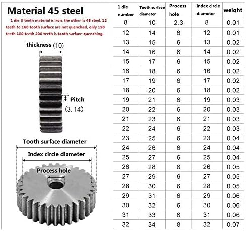 Acessórios para homens da montanha 2pcs 1m 59teets engrenagem de esporão carbono 45# aço micro motor peças de transmissão caixas de engrenagem peças de acasalamento cnc robot acessórios industriais científicos