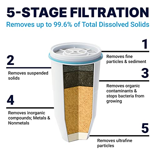Zerowater 7-Cup 5 etapa filtro de água Jarro 0 TDS para melhorar o sabor da água da torneira-NSF certificado para reduzir