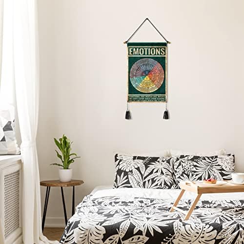 Posters de saúde mental Terapia Decoração de escritório Aconselhamento Decoração de parede Decoração de parede de saúde mental Aconselhamento