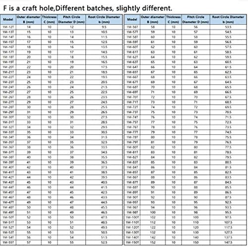 ZhengGuifang ZGF-BR 1/2/5PCS ENGRENAGEM DE ENGRENAGEM DE AÇO 12T-27T ENGRENAGEM DE TRANSMISSÃO DE AÇO ESPEROS 10MM