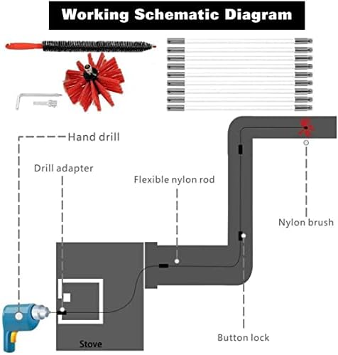 Kit de varredura de chaminés de chaminé, ferramentas de limpeza de chaminés, sistema de limpeza de chaminés com 09/06/12/15/18