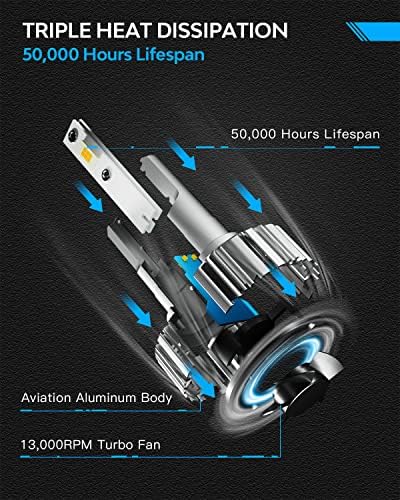 Bulbos de faróis de LED de novembro H11/H8/H9, 13000 lâmpadas de lâmpadas LED kits de conversão, 300% mais brilhantes de faróis 6500k branco frio, 5 minutos de instalação de halogênio, pacote de 2