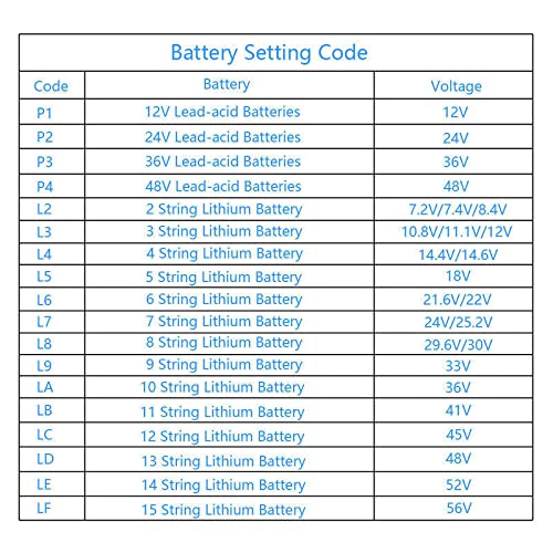 Indicador da capacidade da bateria Voltímetro Porcentagem Monitor de energia para 12V-48V Bateria de lítio 2S-15s