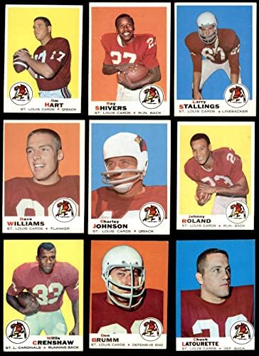 1969 Topps St. Louis Cardinals Football Tele