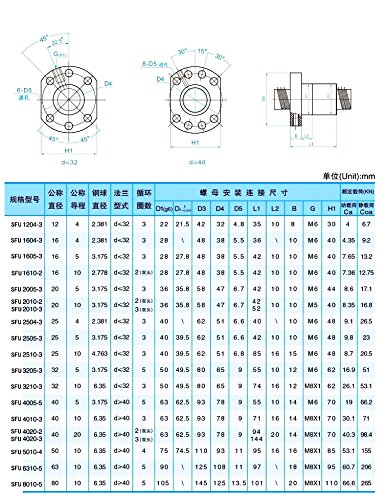 1set sfu1610 -l500mm + 2pcs sbr16 trilho l - 500mm + 4pcs sbr16uu bloco + 1set bk12/bf12 suportes de extremidade + 1pcs