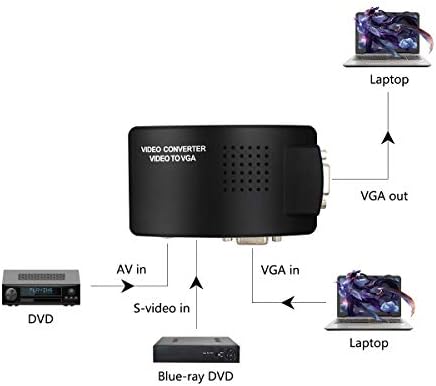 Vídeo composto de laptop de laptop hdsUnwstd TV RCA RCA S-Video AV para PC VGA LCD OUT Adaptador de ajuste da caixa