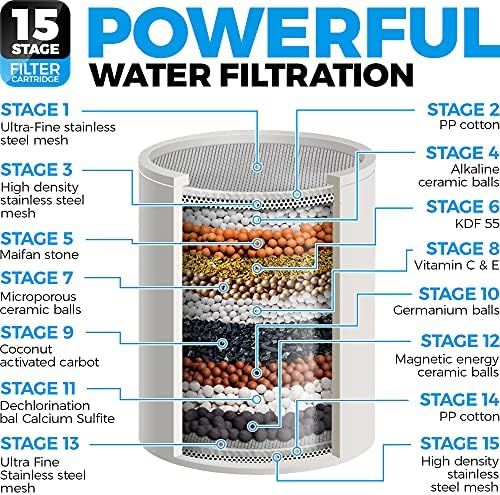 Filtro de cabeça de chuveiro aquahomegroup - de alta pressão filtrado de 15 estágios para água dura Vitamina C + E remove cloro e impurezas