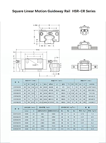 Mssoomm Square Linear Motion Guideway Rail HSR35-65,35 polegada / 1660mm +2pcs Cr Bloco de controle deslizante de transporte para máquina CNC e projeto DIY