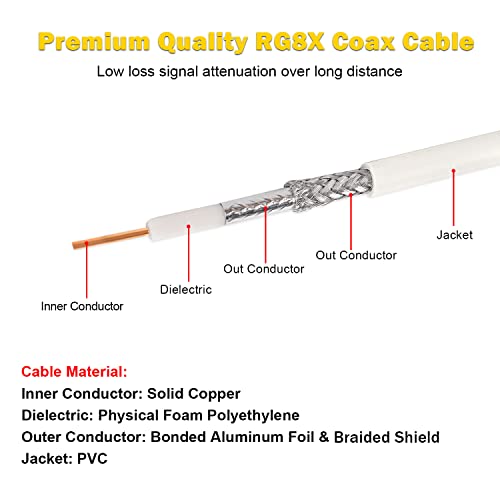 MOOKEERF UHF CB CB Coax Cabo, Cabo de Extensão de Antena RG8X CB 35 pés de 35 pés de baixa perda PL259 Male para fêmea SO239